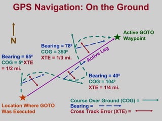 Active GOTO
Waypoint
Bearing =
Course Over Ground (COG) =
Cross Track Error (XTE) =
Location Where GOTO
Was Executed
Bearing = 650
COG = 50
XTE
= 1/2 mi.
Bearing = 780
COG = 3500
XTE = 1/3 mi.
Bearing = 400
COG = 1040
XTE = 1/4 mi.
Active Leg
N
GPS Navigation: On the Ground
 