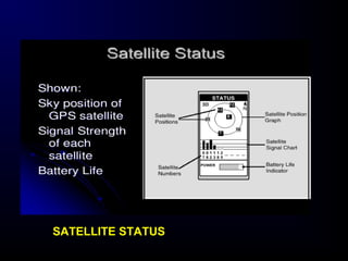 SATELLITE STATUS
 