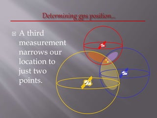  A third
measurement
narrows our
location to
just two
points.
 