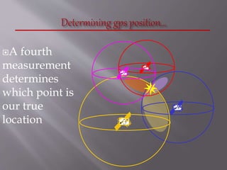 A fourth
measurement
determines
which point is
our true
location
 