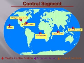 Kwajalein Atoll
US Space Command
Hawai
i
Ascension Is.
Diego Garcia
Cape Canaveral
Ground AntennaMaster Control Station Monitor Station
 