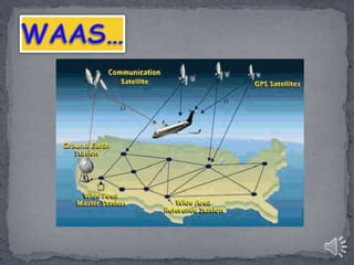 Gps presentation | PPTX