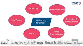 LiveTracking
Geofencing
RouteOptimisation
Trip History &
RouteAllocation
Assess
Driver behaviourAlerts
GPStracking
for School
 
