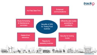 Benefits of GPS
for TowingTruck
business
Act Fast,SaveTime
Assessdriver
behaviour
RouteScheduling
& Maintenance
reminders
Enhanced
communications
Efficiently planroutes
according to
conditions
Security for towing
trucks
Reports for
assessing business
 