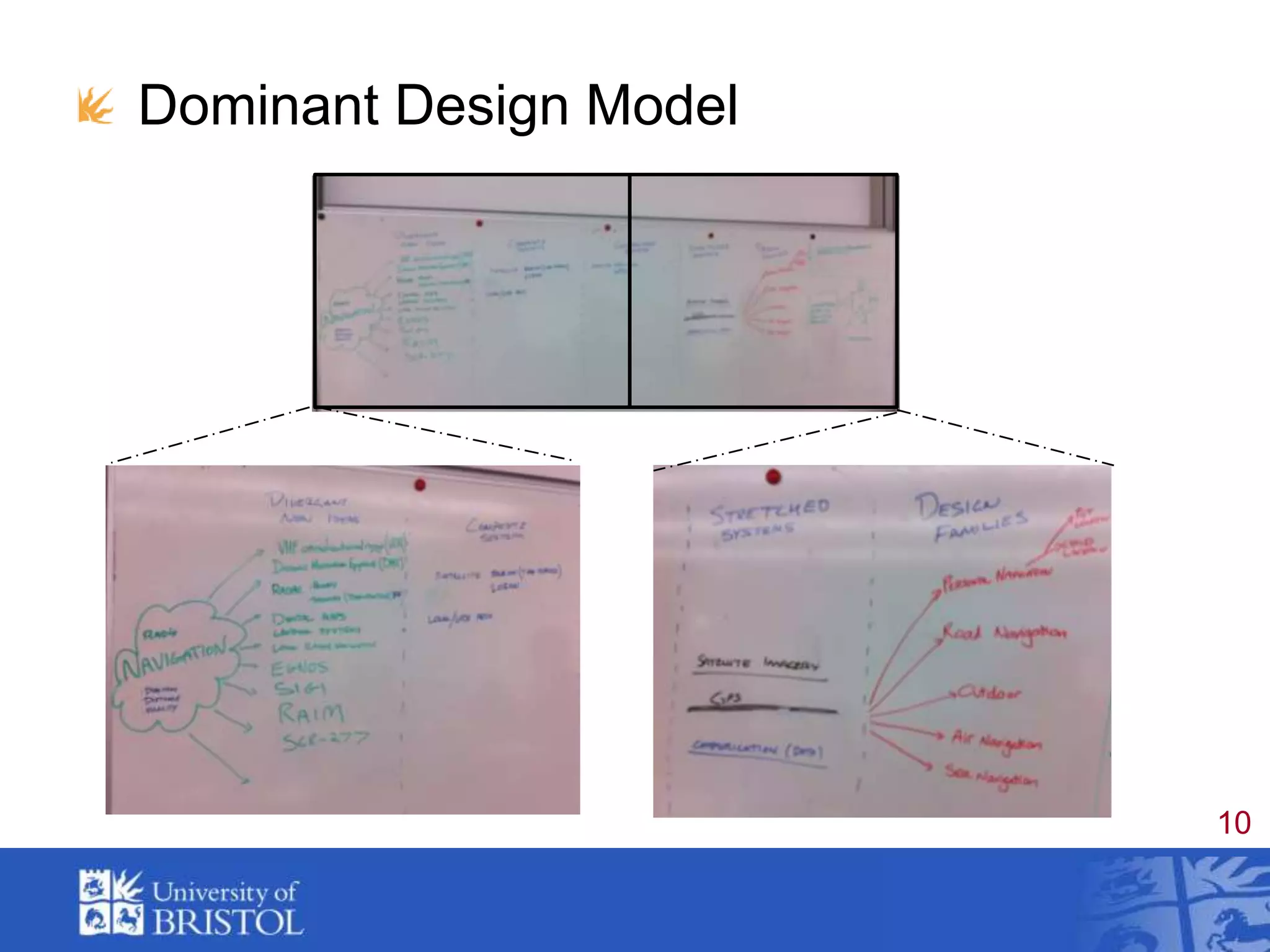 Dominant Design Model