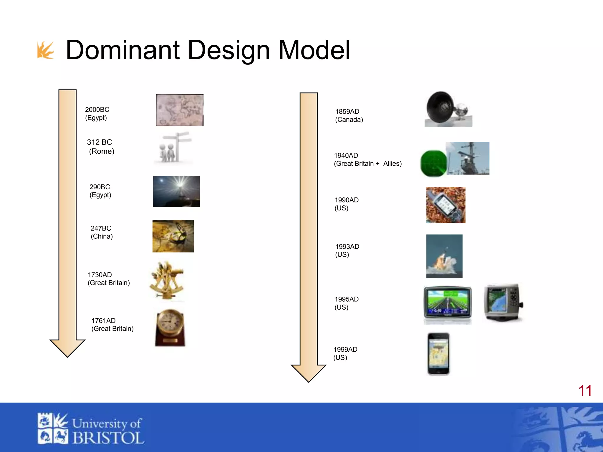 Dominant Design Model2000BC (Egypt)1859AD (Canada)312 BC (Rome)1940AD (Great Britain +  Allies)290BC (Egypt)1990AD (US)247BC (China)1993AD (US)1730AD (Great Britain)1995AD (US)1761AD (Great Britain)1999AD (US)