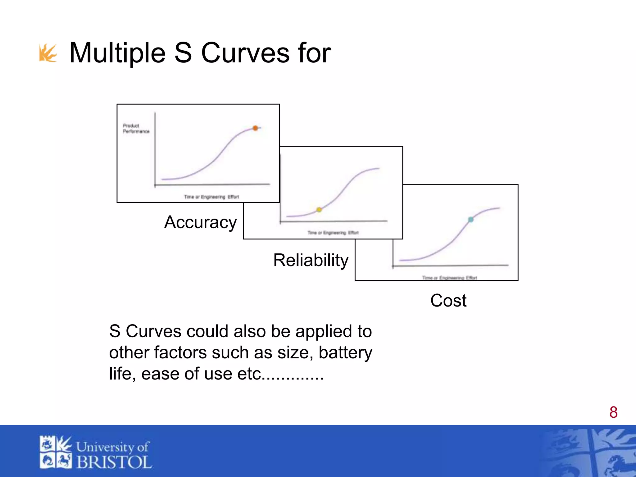 Multiple S Curves for AccuracyReliabilityCostS Curves could also be applied to other factors such as size, battery life, ease of use etc.............