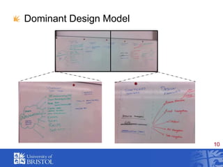 Dominant Design Model