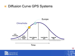 Diffusion Curve GPS SystemsEuropeChina/IndiaTime