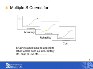 Multiple S Curves for AccuracyReliabilityCostS Curves could also be applied to other factors such as size, battery life, ease of use etc.............