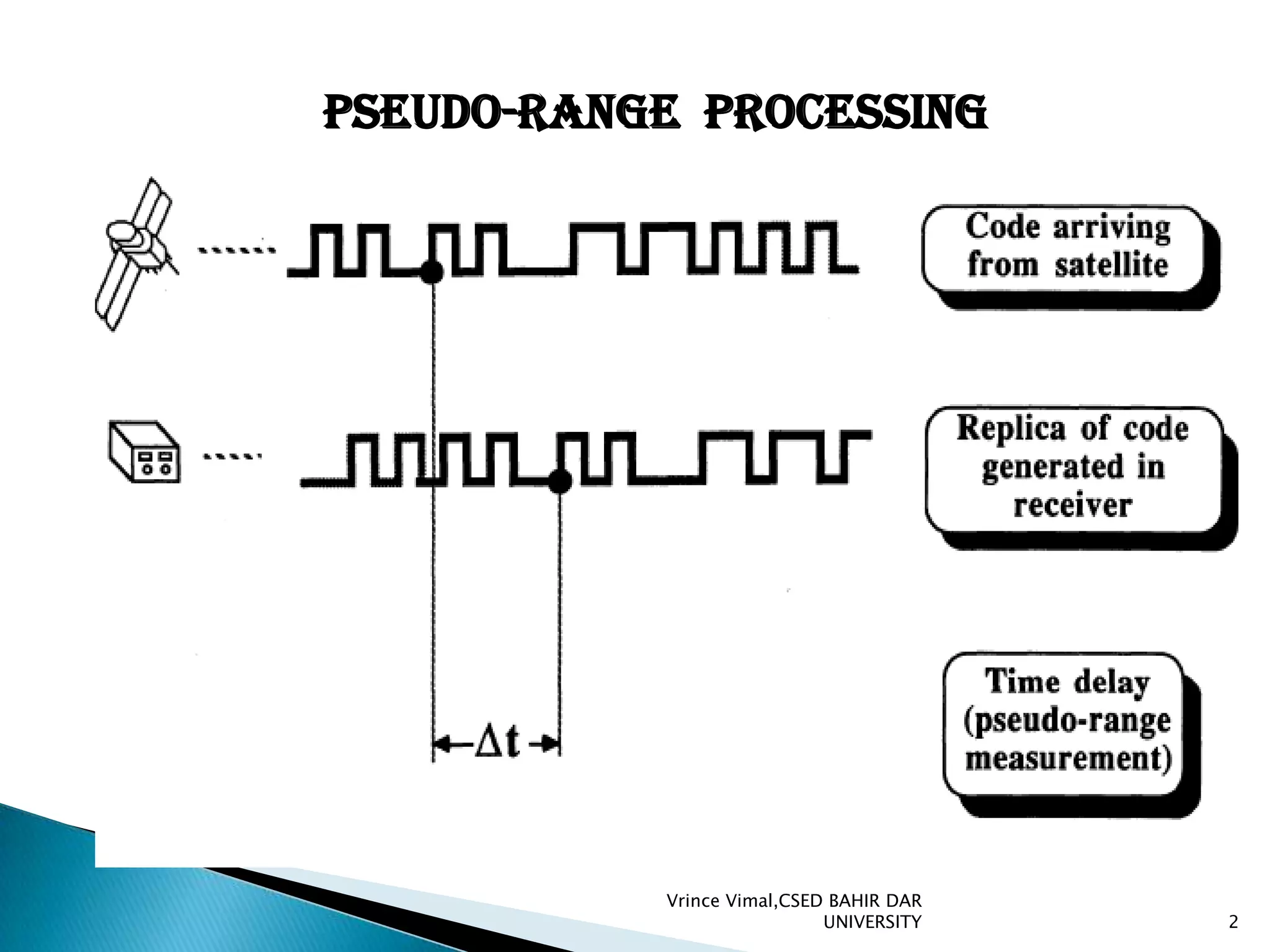 Gps Processing Techniques Some Applications Pptx