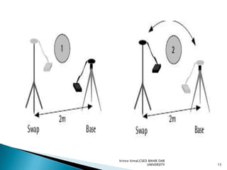 Vrince Vimal,CSED BAHIR DAR
UNIVERSITY

15

 