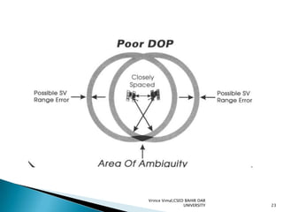 Vrince Vimal,CSED BAHIR DAR
UNIVERSITY

23

 