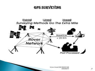 GPS Surveying

Vrince Vimal,CSED BAHIR DAR
UNIVERSITY

27

 