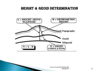 Height & Geoid determination

Vrince Vimal,CSED BAHIR DAR
UNIVERSITY

32

 