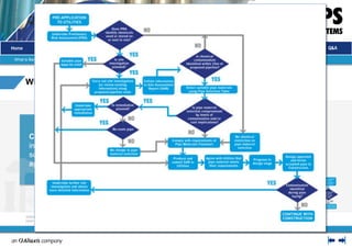 Pipe Material consideration
Barrier
Pipe
These materials have been used for contaminated land.
PE Copper
Cu
Wrapped
Ductile Iron
Fe
PVC
Wrapped
Steel
What is Barrier Pipe? Types Testing Usage Considerations Pipe Selection Why should Barrier Pipe be used?
 