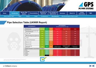 Electrofusion Butt Fusion
Welded Joints (Electrofusion and Butt Fusion)
Jointing methods Welded Joints
 