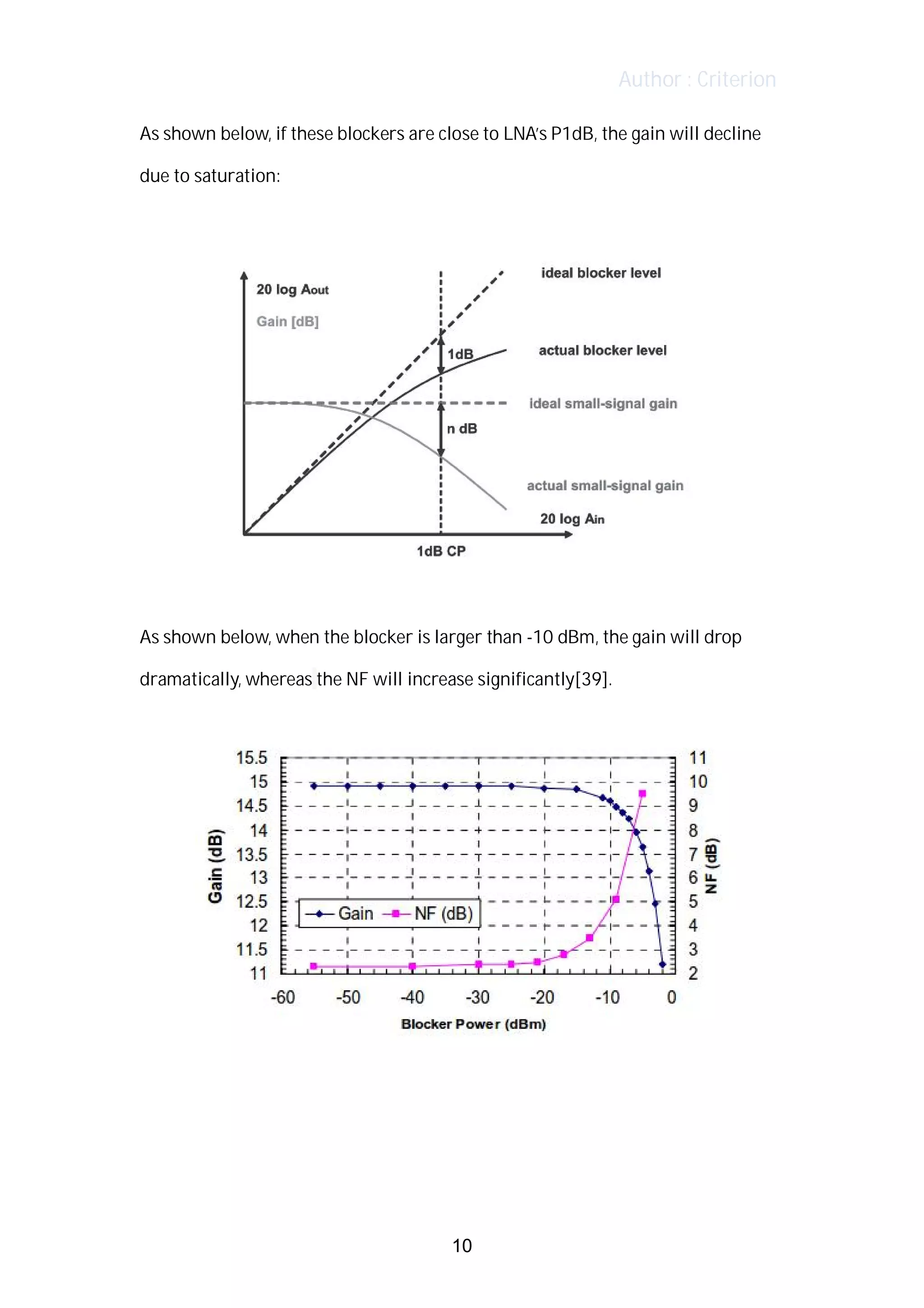 Author : Criterion
As	shown	below,	if	these	blockers	are	close	to	LNA’s	P1dB,	the	gain	will	decline	
due	to	saturation:	
	
	
	
As	shown	below,	when	the	blocker	is	larger	than	-10	dBm,	the	gain	will	drop	
dramatically,	whereas	the	NF	will	increase	significantly[39].	
	
	
	
	
10
 