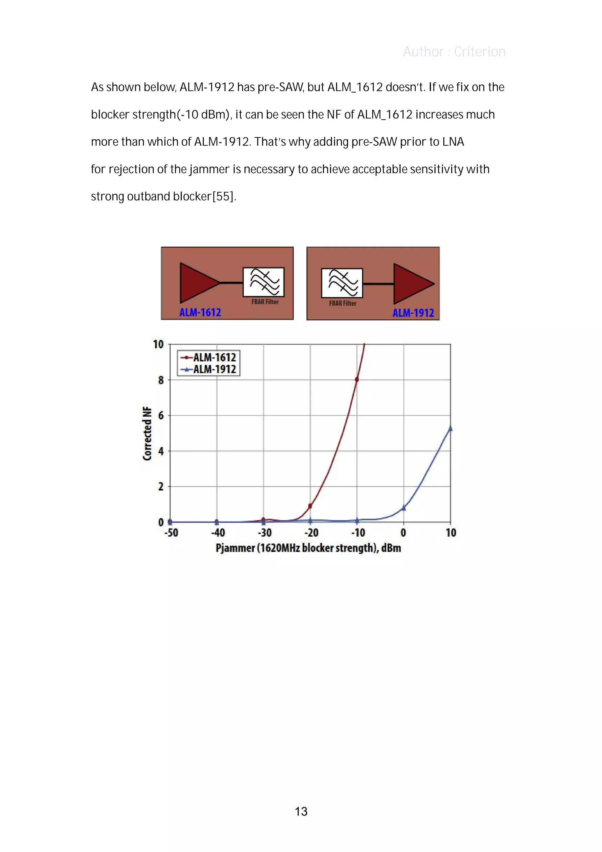 Author : Criterion
As	shown	below,	ALM-1912	has	pre-SAW,	but	ALM_1612	doesn’t.	If	we	fix	on	the	
blocker	strength(-10	dBm),	it	can	be	seen	the	NF	of	ALM_1612	increases	much	
more	than	which	of	ALM-1912.	That’s	why	adding	pre-SAW	prior	to	LNA	
for	rejection	of	the	jammer	is	necessary	to	achieve	acceptable	sensitivity	with	
strong	outband	blocker[55].	
	
	
	
	
	
	
	
	
	
	
	
13
 