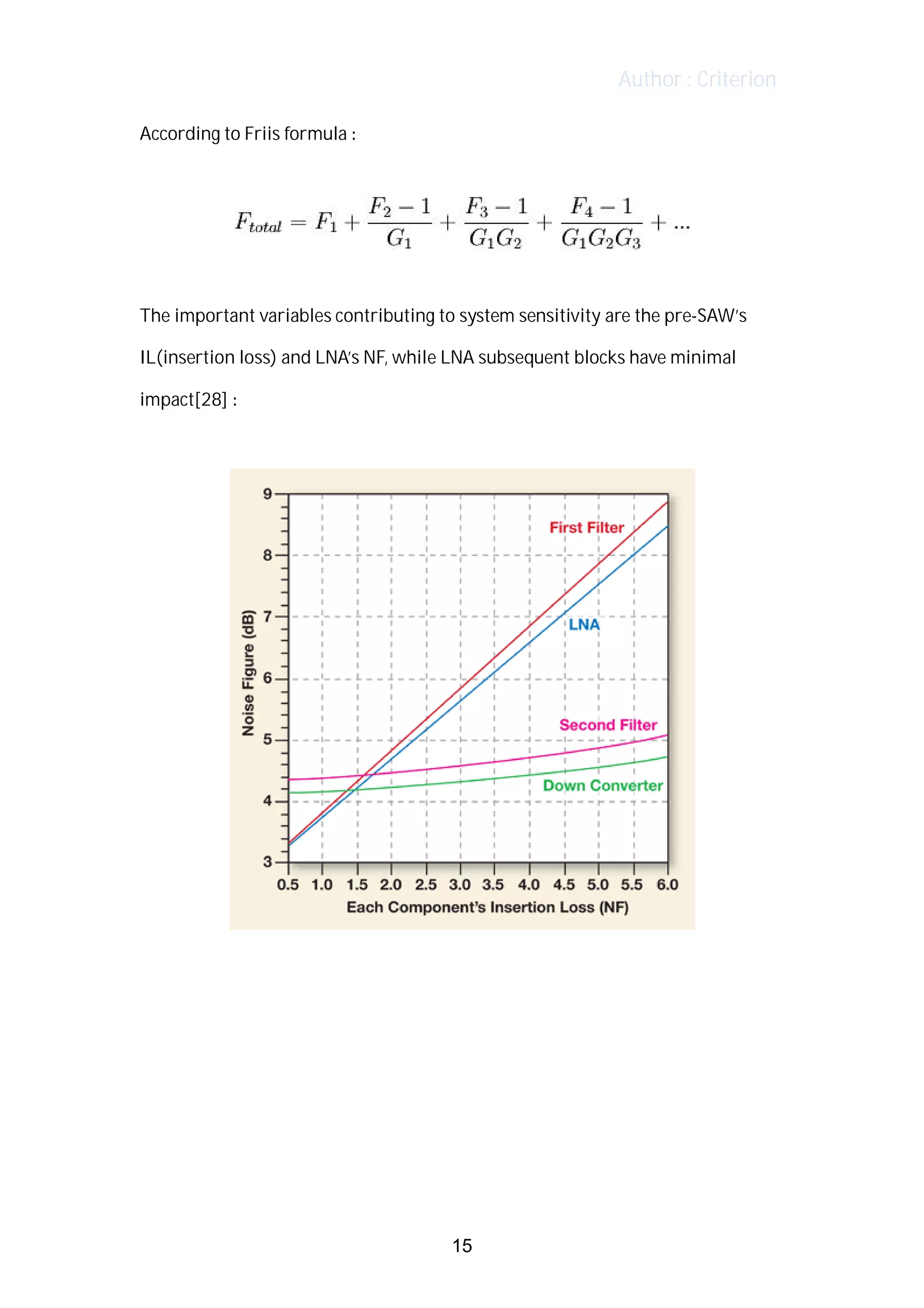 Author : Criterion
According	to	Friis	formula	:	
	
	
	
The	important	variables	contributing	to	system	sensitivity	are	the	pre-SAW’s	
IL(insertion	loss)	and	LNA’s	NF,	while	LNA	subsequent	blocks	have	minimal	
impact[28]	:	
	
	
	
	
	
	
	
	
15
 