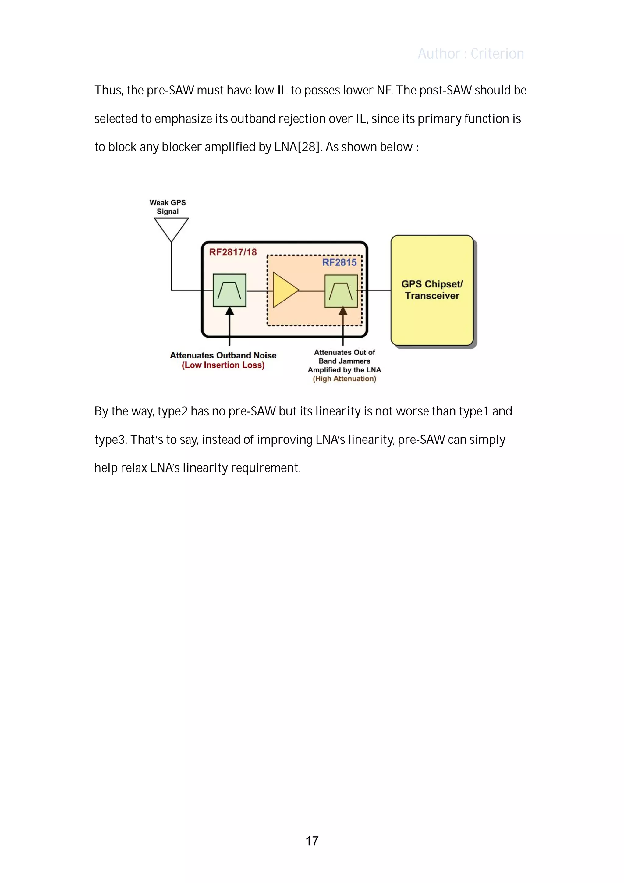 Author : Criterion
Thus,	the	pre-SAW	must	have	low	IL	to	posses	lower	NF.	The	post-SAW	should	be	
selected	to	emphasize	its	outband	rejection	over	IL,	since	its	primary	function	is	
to	block	any	blocker	amplified	by	LNA[28].	As	shown	below	:	 	
	
	
By	the	way,	type2	has	no	pre-SAW	but	its	linearity	is	not	worse	than	type1	and	
type3.	That’s	to	say,	instead	of	improving	LNA’s	linearity,	pre-SAW	can	simply	
help	relax	LNA’s	linearity	requirement.	
	
	
	
	
	
	
	
	
	
	
	
17
 