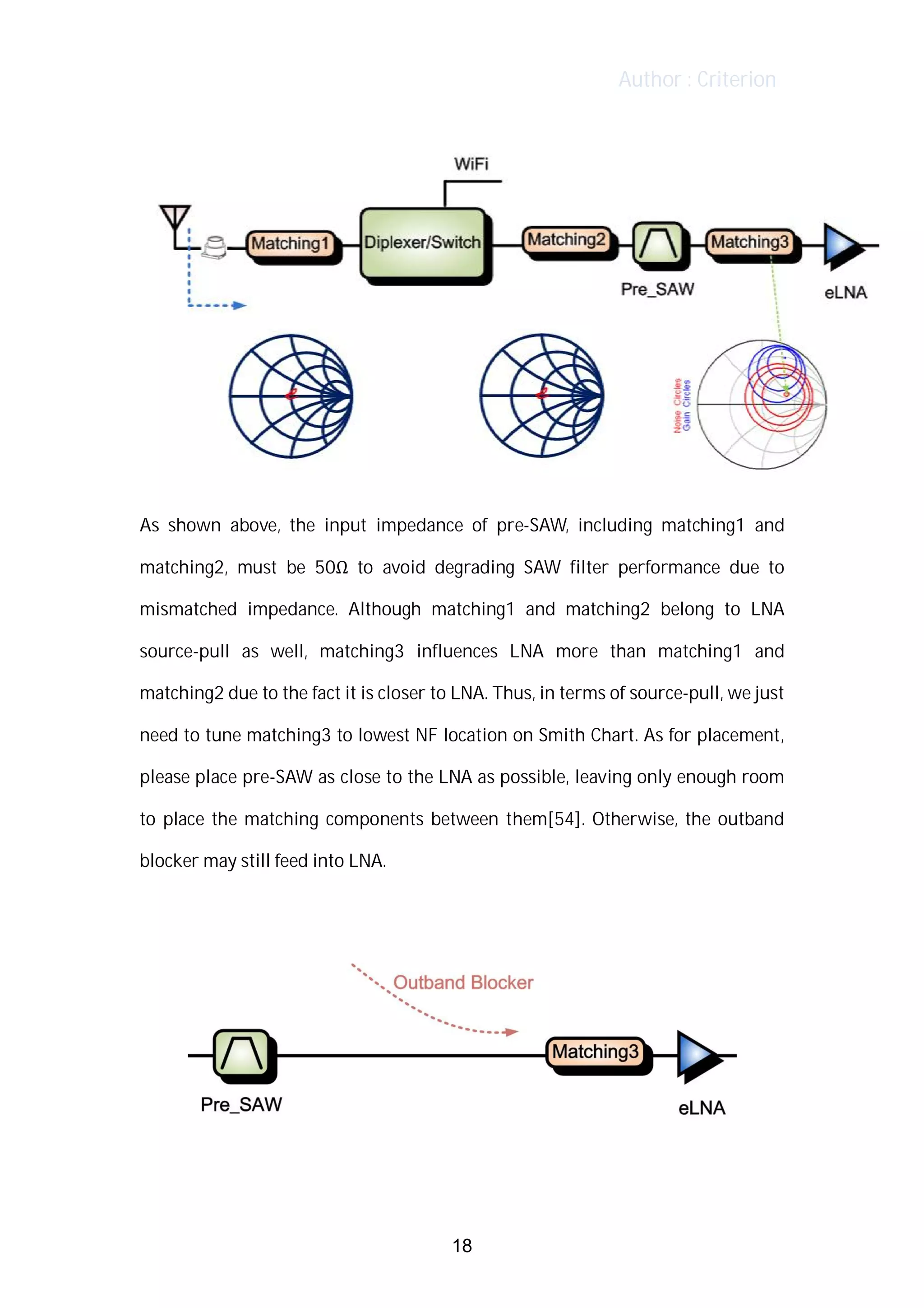 Author : Criterion
	
As	 shown	 above,	 the	 input	 impedance	 of	 pre-SAW,	 including	 matching1	 and	
matching2,	 must	 be	 50Ω	 to	 avoid	 degrading	 SAW	 filter	 performance	 due	 to	
mismatched	 impedance.	 Although	 matching1	 and	 matching2	 belong	 to	 LNA	
source-pull	 as	 well,	 matching3	 influences	 LNA	 more	 than	 matching1	 and	
matching2	due	to	the	fact	it	is	closer	to	LNA.	Thus,	in	terms	of	source-pull,	we	just	
need	to	tune	matching3	to	lowest	NF	location	on	Smith	Chart.	As	for	placement,	
please	place	pre-SAW	as	close	to	the	LNA	as	possible,	leaving	only	enough	room	
to	 place	 the	 matching	 components	 between	 them[54].	 Otherwise,	 the	 outband	
blocker	may	still	feed	into	LNA.	
	
	
	
18
 