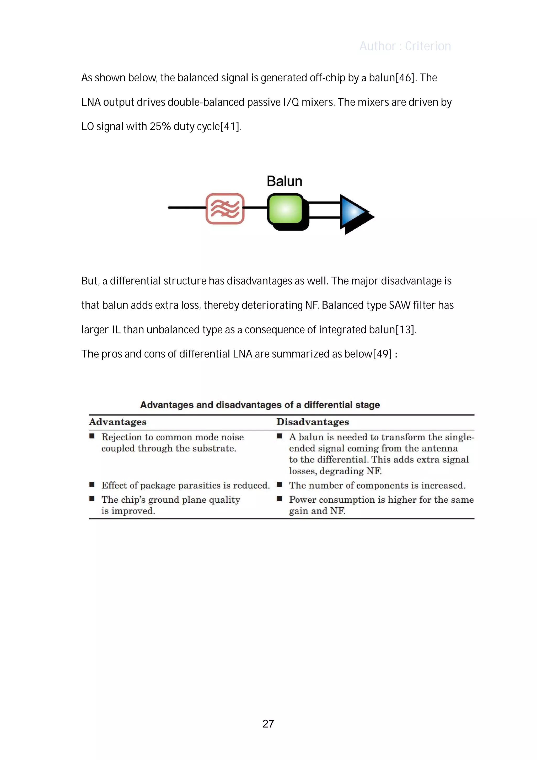 Author : Criterion
As	shown	below,	the	balanced	signal	is	generated	off-chip	by	a	balun[46].	The	
LNA	output	drives	double-balanced	passive	I/Q	mixers.	The	mixers	are	driven	by	
LO	signal	with	25%	duty	cycle[41].	
	
	
	
But,	a	differential	structure	has	disadvantages	as	well.	The	major	disadvantage	is	
that	balun	adds	extra	loss,	thereby	deteriorating	NF.	Balanced	type	SAW	filter	has	
larger	IL	than	unbalanced	type	as	a	consequence	of	integrated	balun[13].	
The	pros	and	cons	of	differential	LNA	are	summarized	as	below[49]	:	
	
	
	
	
	
	
	
	
27
 