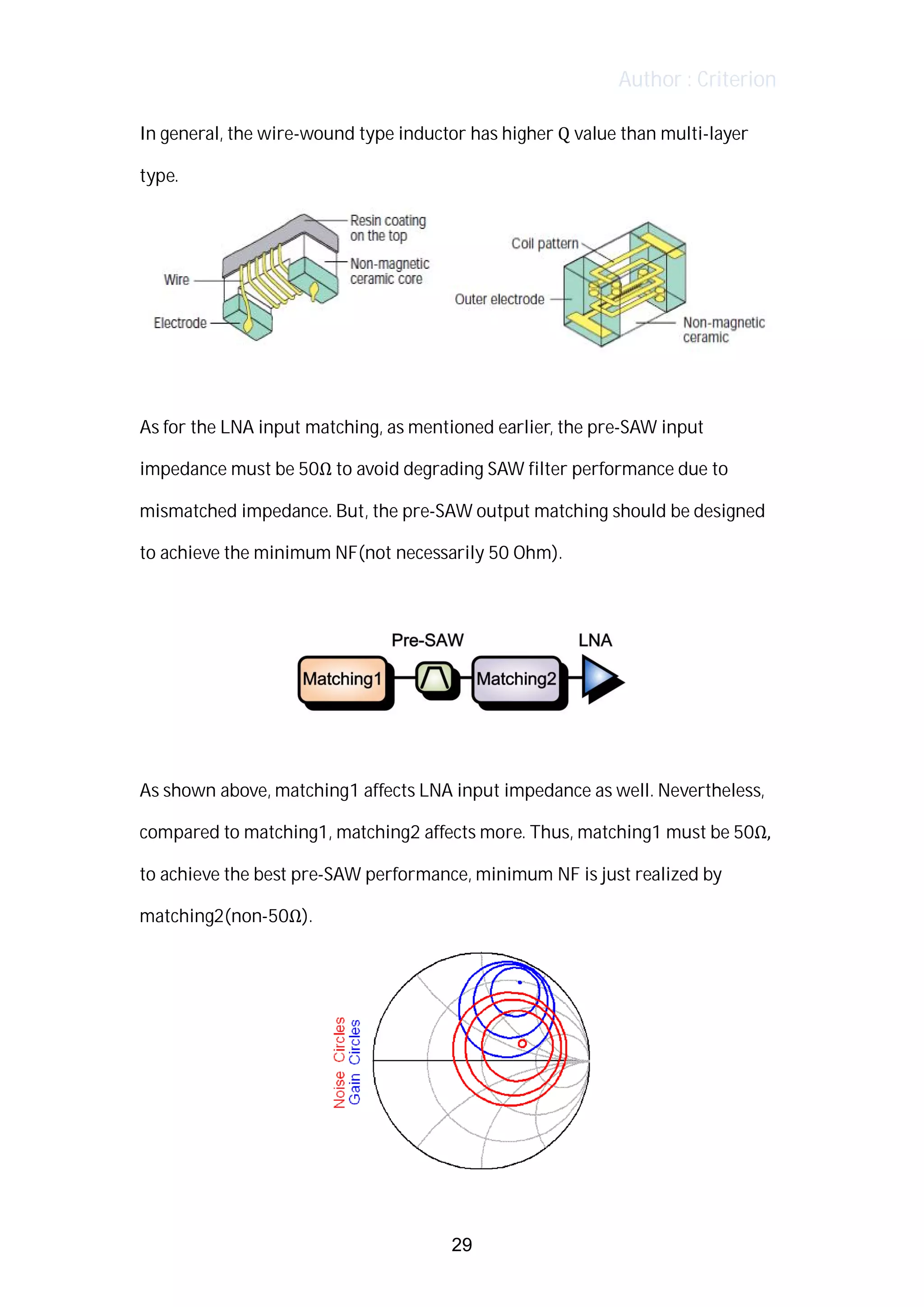 Author : Criterion
In	general,	the	wire-wound	type	inductor	has	higher	Q	value	than	multi-layer	
type.	
	 	
	
As	for	the	LNA	input	matching,	as	mentioned	earlier,	the	pre-SAW	input	
impedance	must	be	50Ω	to	avoid	degrading	SAW	filter	performance	due	to	
mismatched	impedance.	But,	the	pre-SAW	output	matching	should	be	designed	
to	achieve	the	minimum	NF(not	necessarily	50	Ohm).	
	
	
	
As	shown	above,	matching1	affects	LNA	input	impedance	as	well.	Nevertheless,	
compared	to	matching1,	matching2	affects	more.	Thus,	matching1	must	be	50Ω,	
to	achieve	the	best	pre-SAW	performance,	minimum	NF	is	just	realized	by	
matching2(non-50Ω).	 	
	
29
 