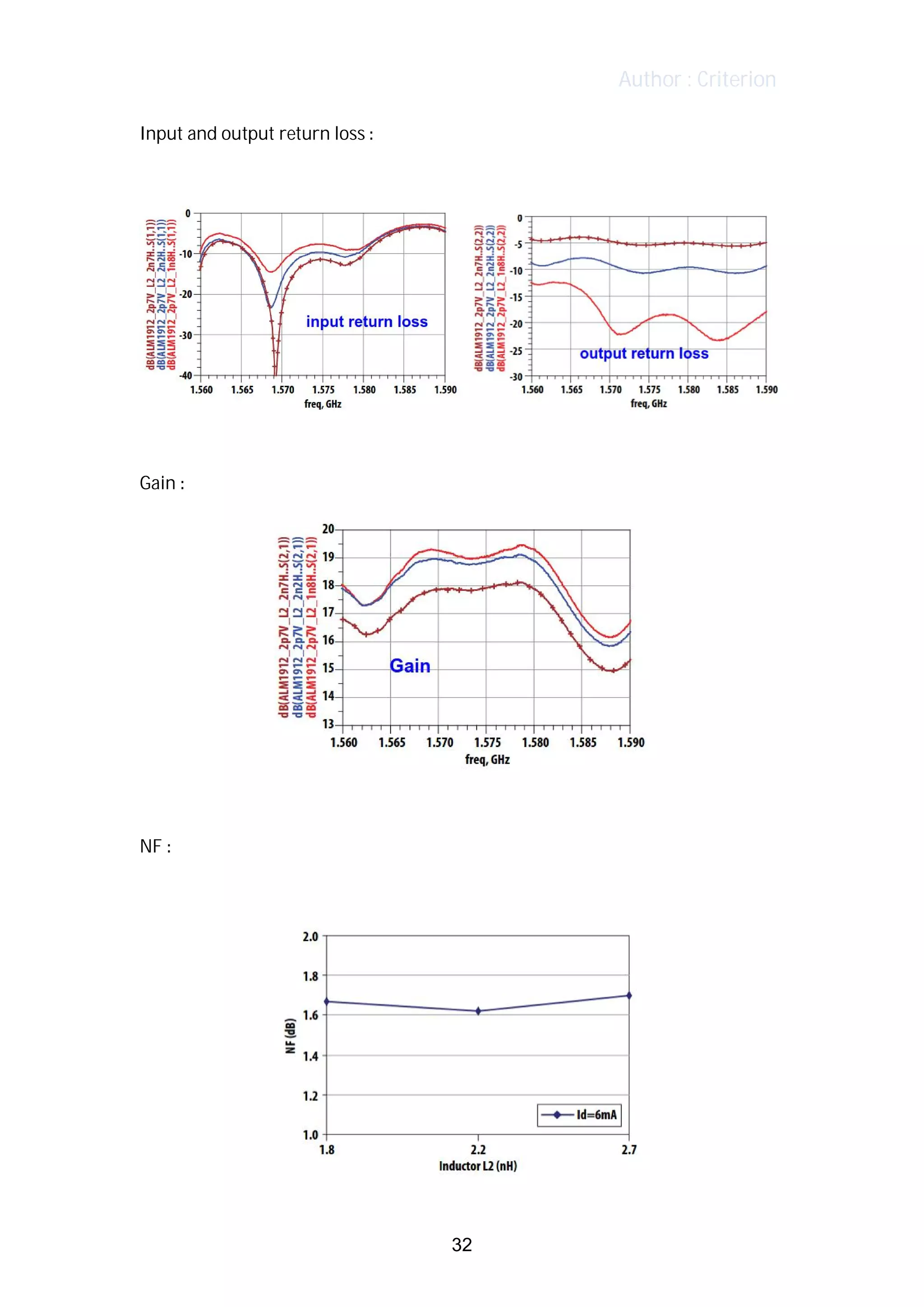 Author : Criterion
Input	and	output	return	loss	:	
	
	 	
	
Gain	:	
	
	
NF	:	
	
	
32
 