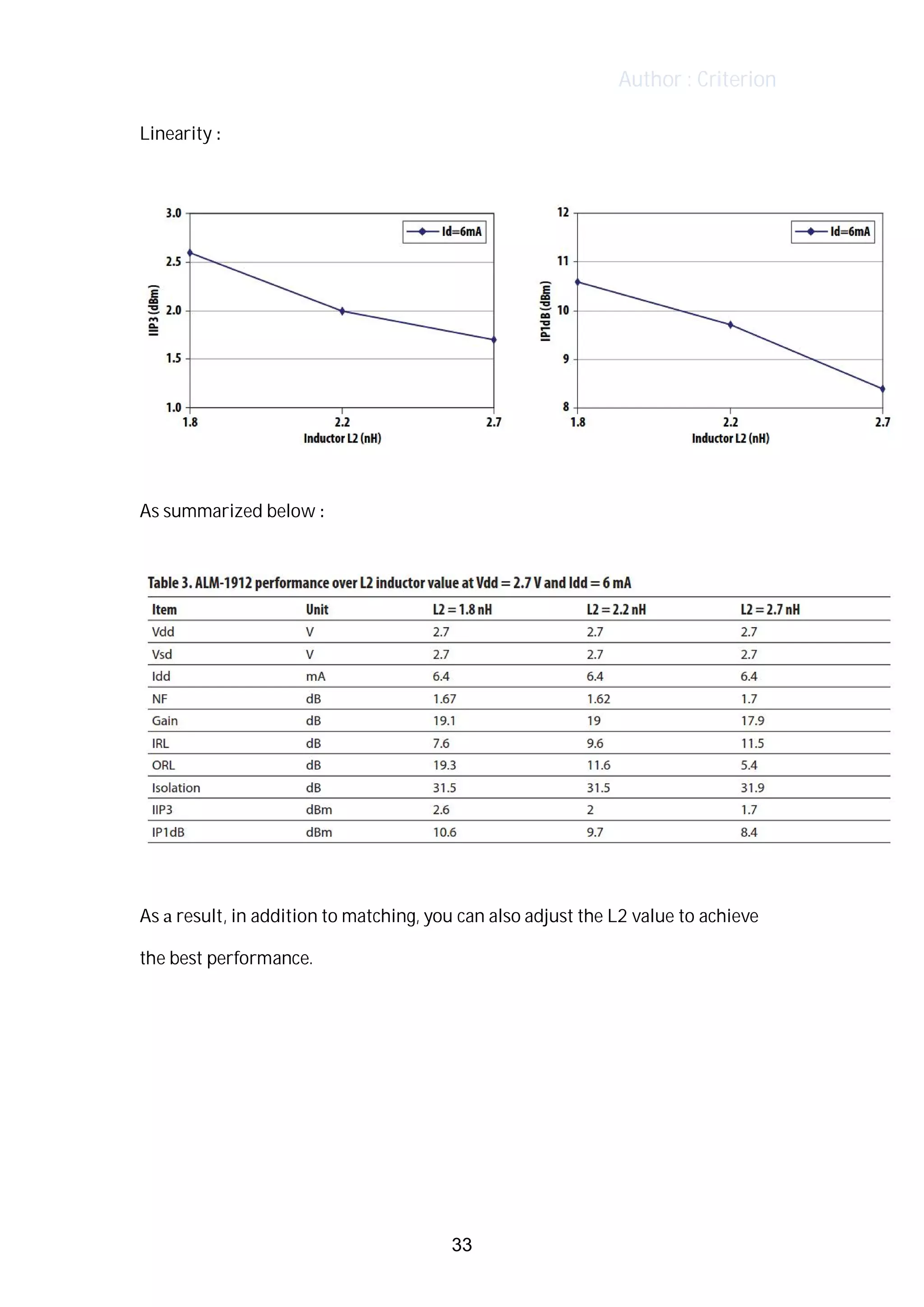 Author : Criterion
Linearity	:	
	
	
	
As	summarized	below	:	
	
	
	
As	a	result,	in	addition	to	matching,	you	can	also	adjust	the	L2	value	to	achieve	
the	best	performance.	
	
	
	
	
	
33
 