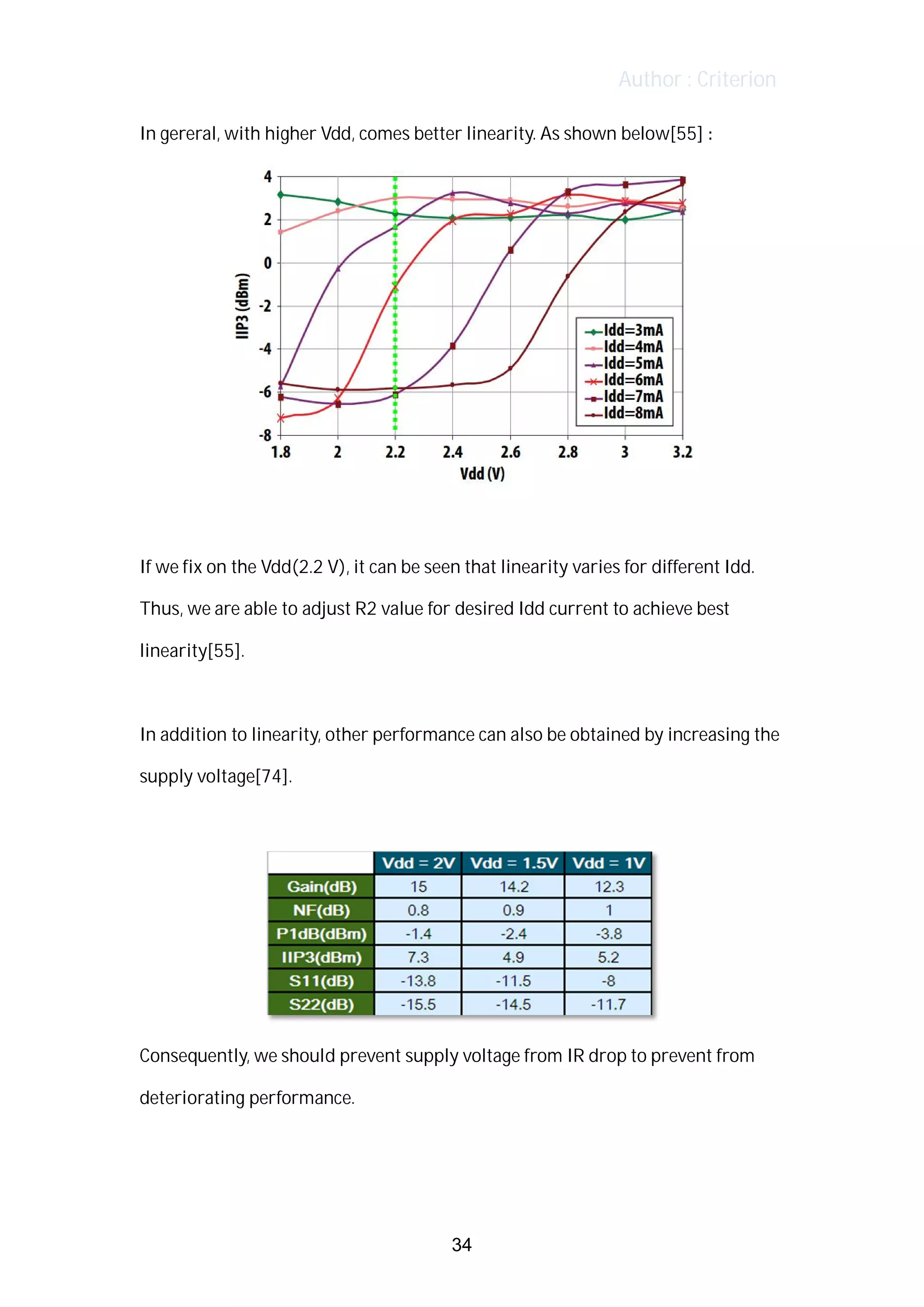 Author : Criterion
In	gereral,	with	higher	Vdd,	comes	better	linearity.	As	shown	below[55]	:	
	
	
If	we	fix	on	the	Vdd(2.2	V),	it	can	be	seen	that	linearity	varies	for	different	Idd.	
Thus,	we	are	able	to	adjust	R2	value	for	desired	Idd	current	to	achieve	best	
linearity[55].	
	
In	addition	to	linearity,	other	performance	can	also	be	obtained	by	increasing	the	
supply	voltage[74].	
	
	
Consequently,	we	should	prevent	supply	voltage	from	IR	drop	to	prevent	from	
deteriorating	performance.	
	
	
34
 
