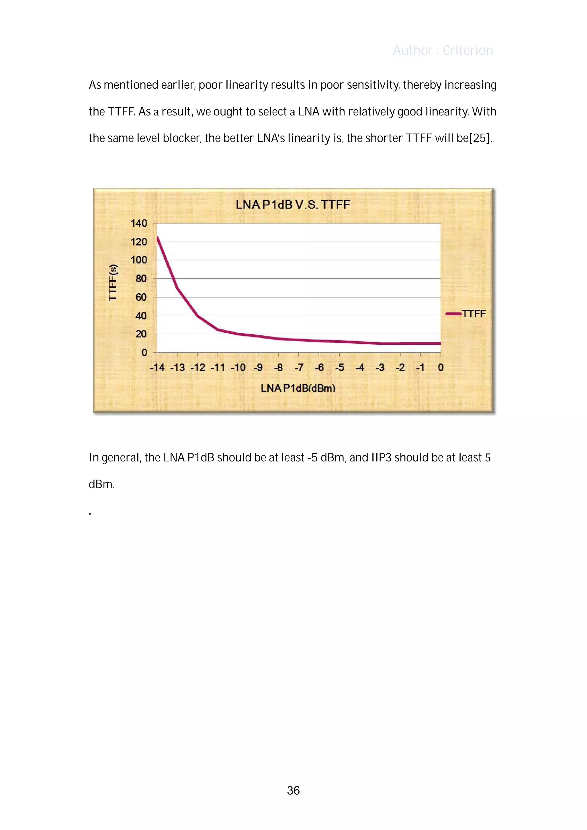 Author : Criterion
As	mentioned	earlier,	poor	linearity	results	in	poor	sensitivity,	thereby	increasing	
the	TTFF.	As	a	result,	we	ought	to	select	a	LNA	with	relatively	good	linearity.	With	
the	same	level	blocker,	the	better	LNA’s	linearity	is,	the	shorter	TTFF	will	be[25].	
	
	
	
In	general,	the	LNA	P1dB	should	be	at	least	-5	dBm,	and	IIP3	should	be	at	least	5	
dBm.	
.	
	
	
	
	
	
	
	
	
	
	
	
	
36
 