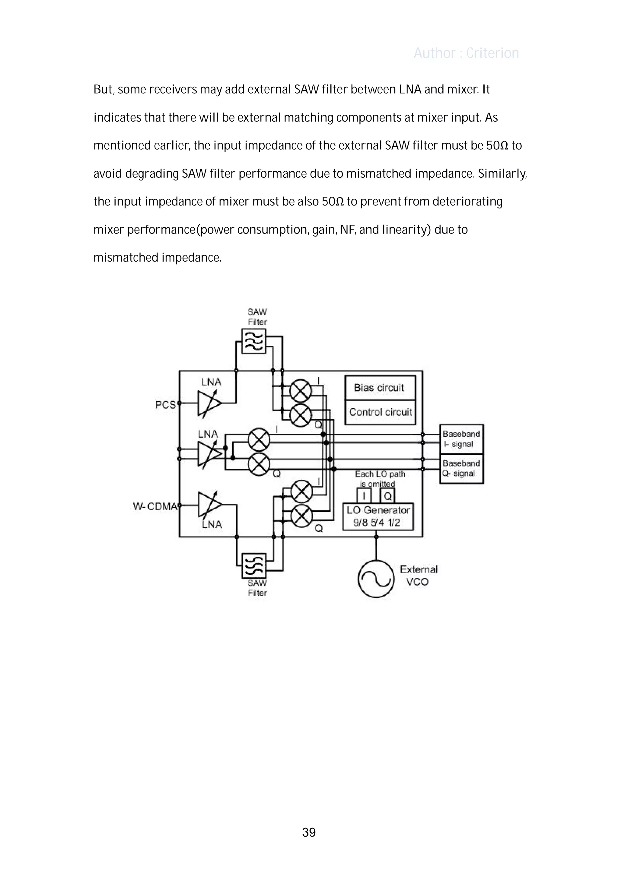 Author : Criterion
But,	some	receivers	may	add	external	SAW	filter	between	LNA	and	mixer.	It	
indicates	that	there	will	be	external	matching	components	at	mixer	input.	As	
mentioned	earlier,	the	input	impedance	of	the	external	SAW	filter	must	be	50Ω	to	
avoid	degrading	SAW	filter	performance	due	to	mismatched	impedance.	Similarly,	
the	input	impedance	of	mixer	must	be	also	50Ω	to	prevent	from	deteriorating	
mixer	performance(power	consumption,	gain,	NF,	and	linearity)	due	to	
mismatched	impedance.	
	
	
	
	
	
	
	
	
39
 