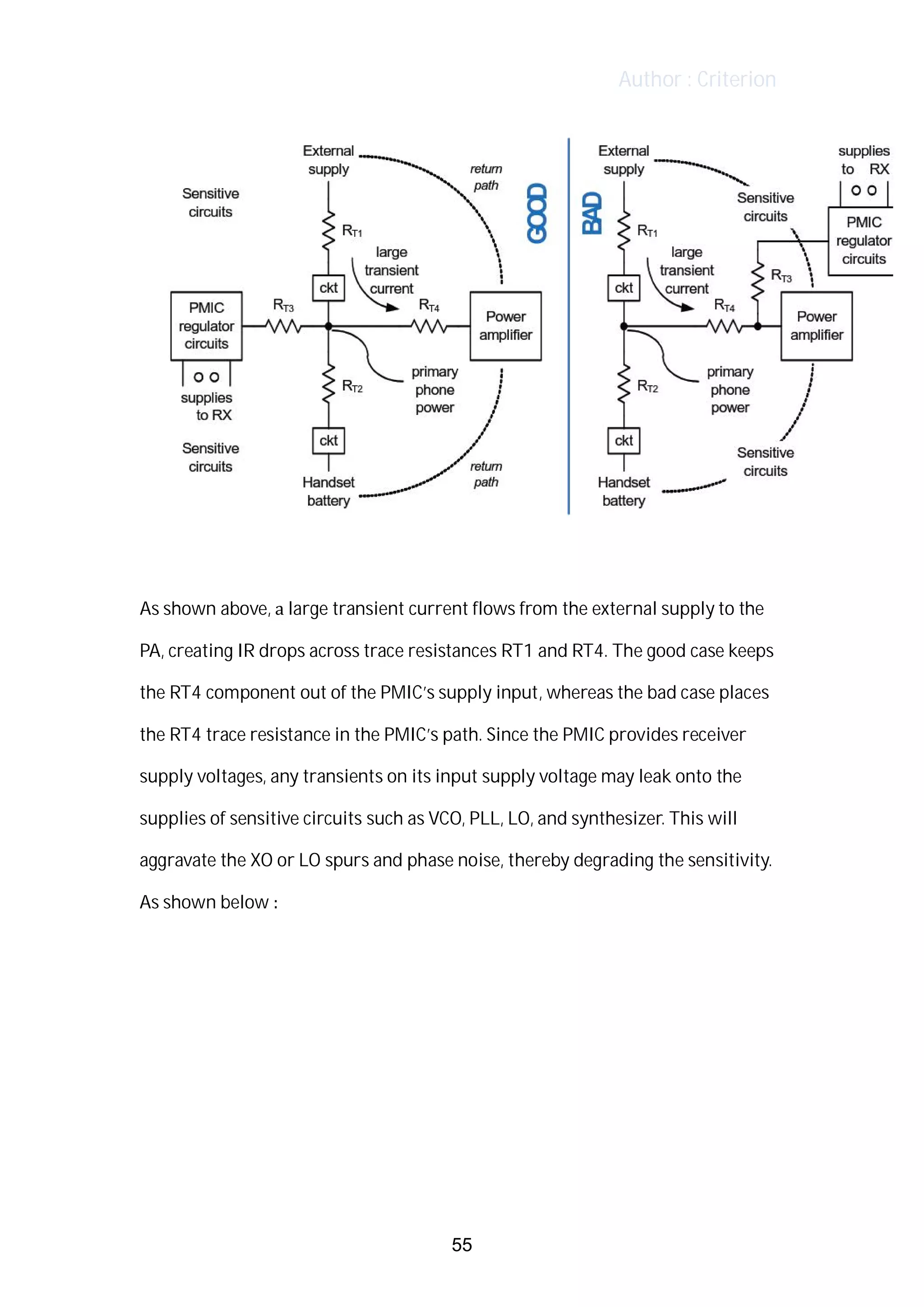 Author : Criterion
	
	
As	shown	above,	a	large	transient	current	flows	from	the	external	supply	to	the	
PA,	creating	IR	drops	across	trace	resistances	RT1	and	RT4.	The	good	case	keeps	
the	RT4	component	out	of	the	PMIC’s	supply	input,	whereas	the	bad	case	places	
the	RT4	trace	resistance	in	the	PMIC’s	path.	Since	the	PMIC	provides	receiver	 	
supply	voltages,	any	transients	on	its	input	supply	voltage	may	leak	onto	the	
supplies	of	sensitive	circuits	such	as	VCO,	PLL,	LO,	and	synthesizer.	This	will	
aggravate	the	XO	or	LO	spurs	and	phase	noise,	thereby	degrading	the	sensitivity.	
As	shown	below	:	 	
	
55
 