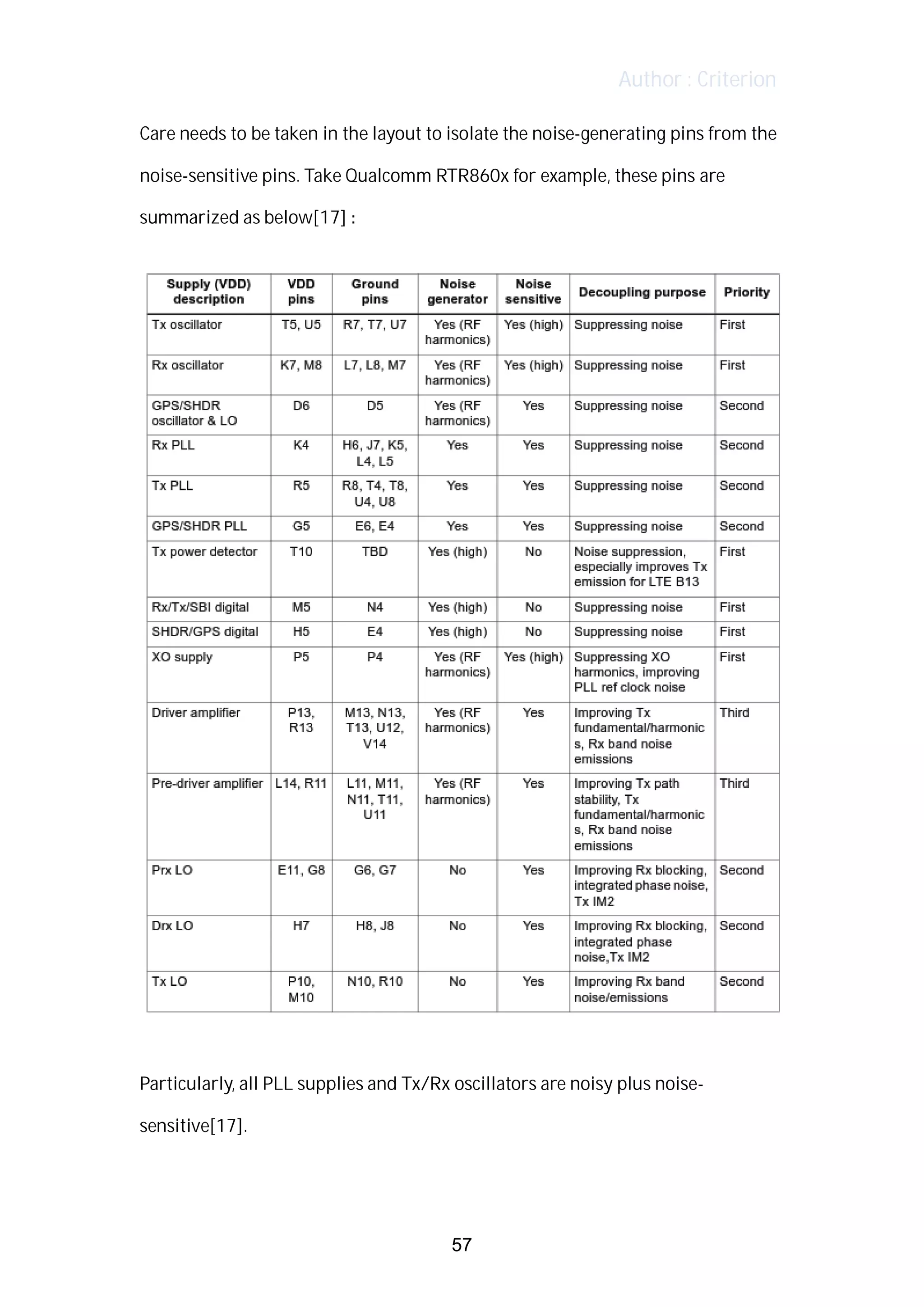Author : Criterion
Care	needs	to	be	taken	in	the	layout	to	isolate	the	noise-generating	pins	from	the	
noise-sensitive	pins.	Take	Qualcomm	RTR860x	for	example,	these	pins	are	
summarized	as	below[17]	:	
	
	
	
Particularly,	all	PLL	supplies	and	Tx/Rx	oscillators	are	noisy	plus	noise-	
sensitive[17].	
	
57
 