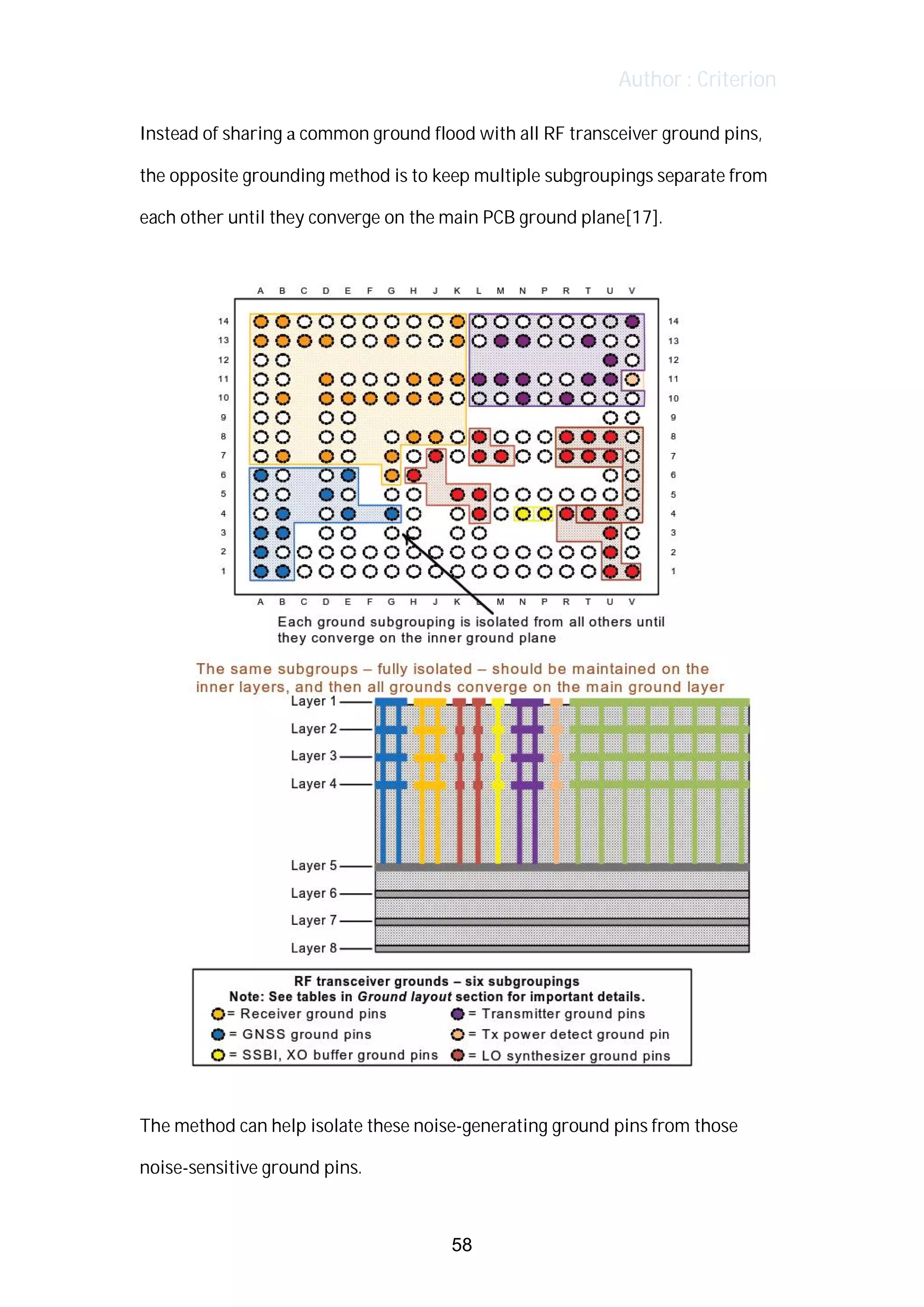 Author : Criterion
Instead	of	sharing	a	common	ground	flood	with	all	RF	transceiver	ground	pins,	
the	opposite	grounding	method	is	to	keep	multiple	subgroupings	separate	from	
each	other	until	they	converge	on	the	main	PCB	ground	plane[17].	
	
	
	
The	method	can	help	isolate	these	noise-generating	ground	pins	from	those	
noise-sensitive	ground	pins.	
58
 