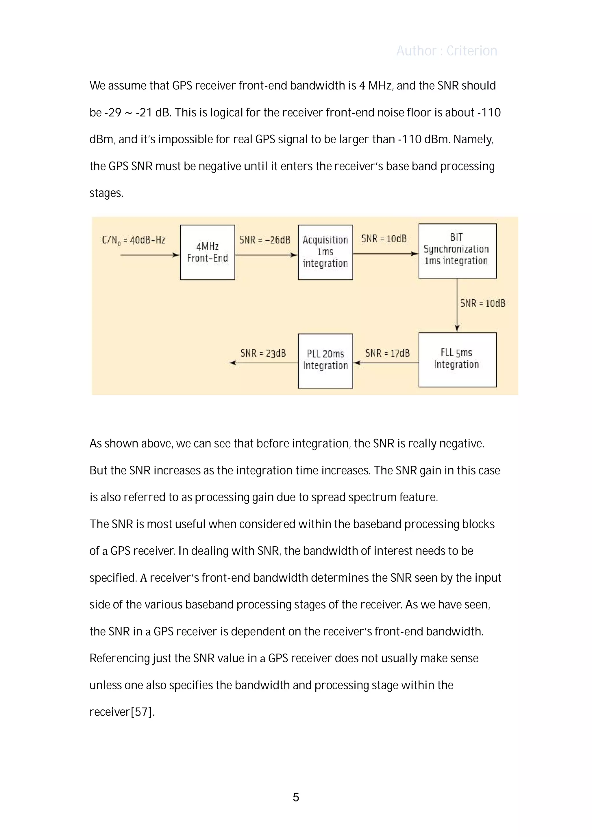 Author : Criterion
We	assume	that	GPS	receiver	front-end	bandwidth	is	4	MHz,	and	the	SNR	should	
be	-29	~	-21	dB.	This	is	logical	for	the	receiver	front-end	noise	floor	is	about	-110	
dBm,	and	it’s	impossible	for	real	GPS	signal	to	be	larger	than	-110	dBm.	Namely,	
the	GPS	SNR	must	be	negative	until	it	enters	the	receiver’s	base	band	processing	
stages.	
	
	
As	shown	above,	we	can	see	that	before	integration,	the	SNR	is	really	negative.	
But	the	SNR	increases	as	the	integration	time	increases.	The	SNR	gain	in	this	case	
is	also	referred	to	as	processing	gain	due	to	spread	spectrum	feature.	
The	SNR	is	most	useful	when	considered	within	the	baseband	processing	blocks	 	
of	a	GPS	receiver.	In	dealing	with	SNR,	the	bandwidth	of	interest	needs	to	be	
specified.	A	receiver’s	front-end	bandwidth	determines	the	SNR	seen	by	the	input	
side	of	the	various	baseband	processing	stages	of	the	receiver.	As	we	have	seen,	
the	SNR	in	a	GPS	receiver	is	dependent	on	the	receiver’s	front-end	bandwidth.	 	
Referencing	just	the	SNR	value	in	a	GPS	receiver	does	not	usually	make	sense	
unless	one	also	specifies	the	bandwidth	and	processing	stage	within	the	
receiver[57].	
	
5
 
