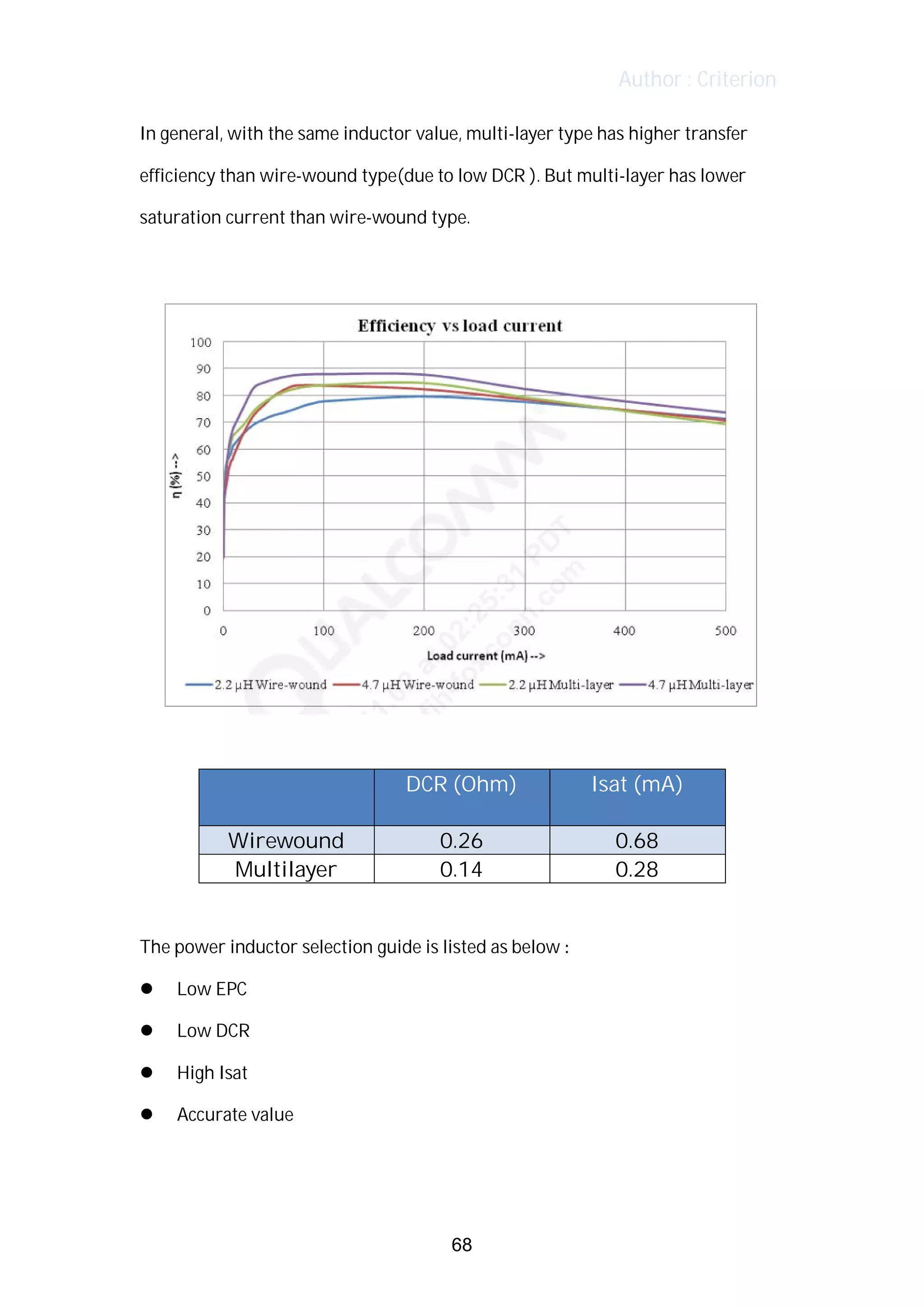 Author : Criterion
In	general,	with	the	same	inductor	value,	multi-layer	type	has	higher	transfer	
efficiency	than	wire-wound	type(due	to	low	DCR	).	But	multi-layer	has	lower	
saturation	current	than	wire-wound	type.	
	
	
	
DCR	(Ohm)	 Isat	(mA)	
Wirewound	 0.26	 0.68	
Multilayer	 0.14	 0.28	
	
The	power	inductor	selection	guide	is	listed	as	below	:	
l Low	EPC	
l Low	DCR	
l High	Isat	
l Accurate	value	
	
68
 