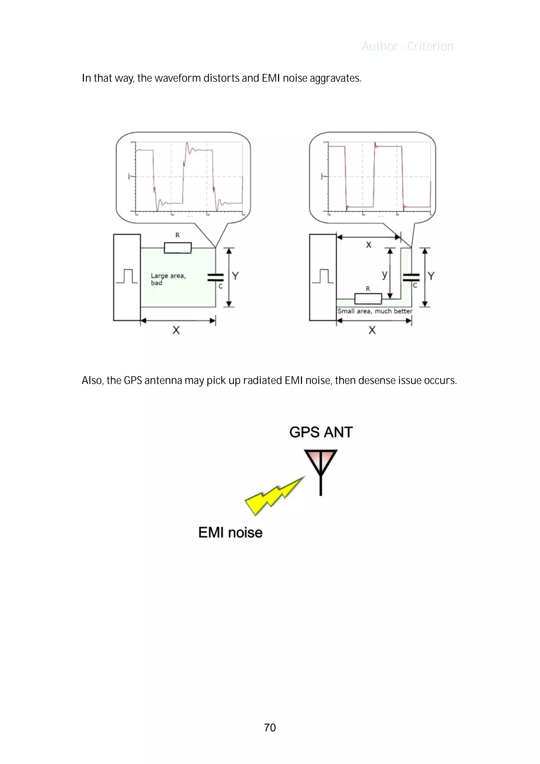 Author : Criterion
In	that	way,	the	waveform	distorts	and	EMI	noise	aggravates.	
	
	
	
Also,	the	GPS	antenna	may	pick	up	radiated	EMI	noise,	then	desense	issue	occurs.	
	
	
	
70
 