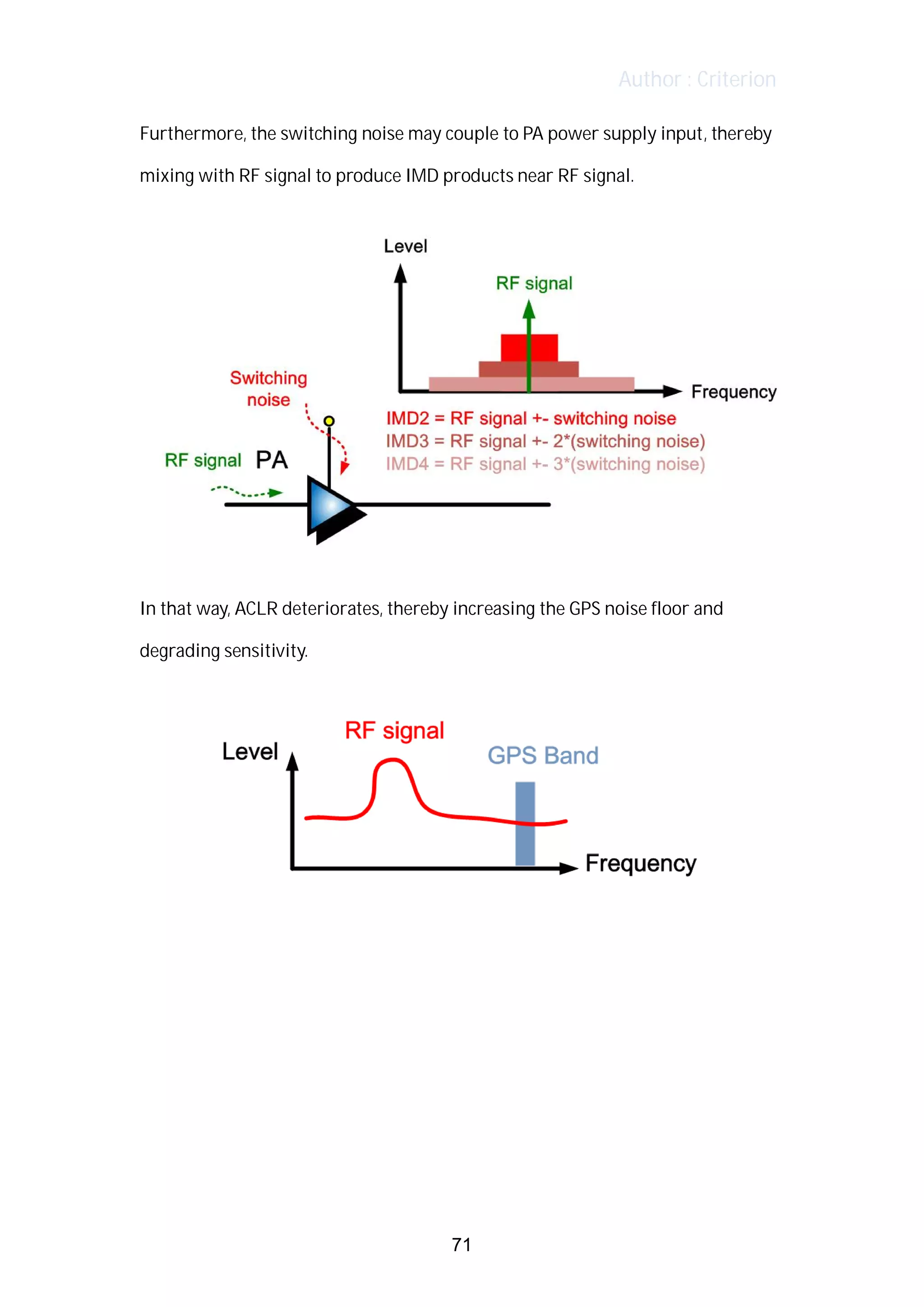 Author : Criterion
Furthermore,	the	switching	noise	may	couple	to	PA	power	supply	input,	thereby	
mixing	with	RF	signal	to	produce	IMD	products	near	RF	signal.	
	
In	that	way,	ACLR	deteriorates,	thereby	increasing	the	GPS	noise	floor	and	
degrading	sensitivity.	
71
 