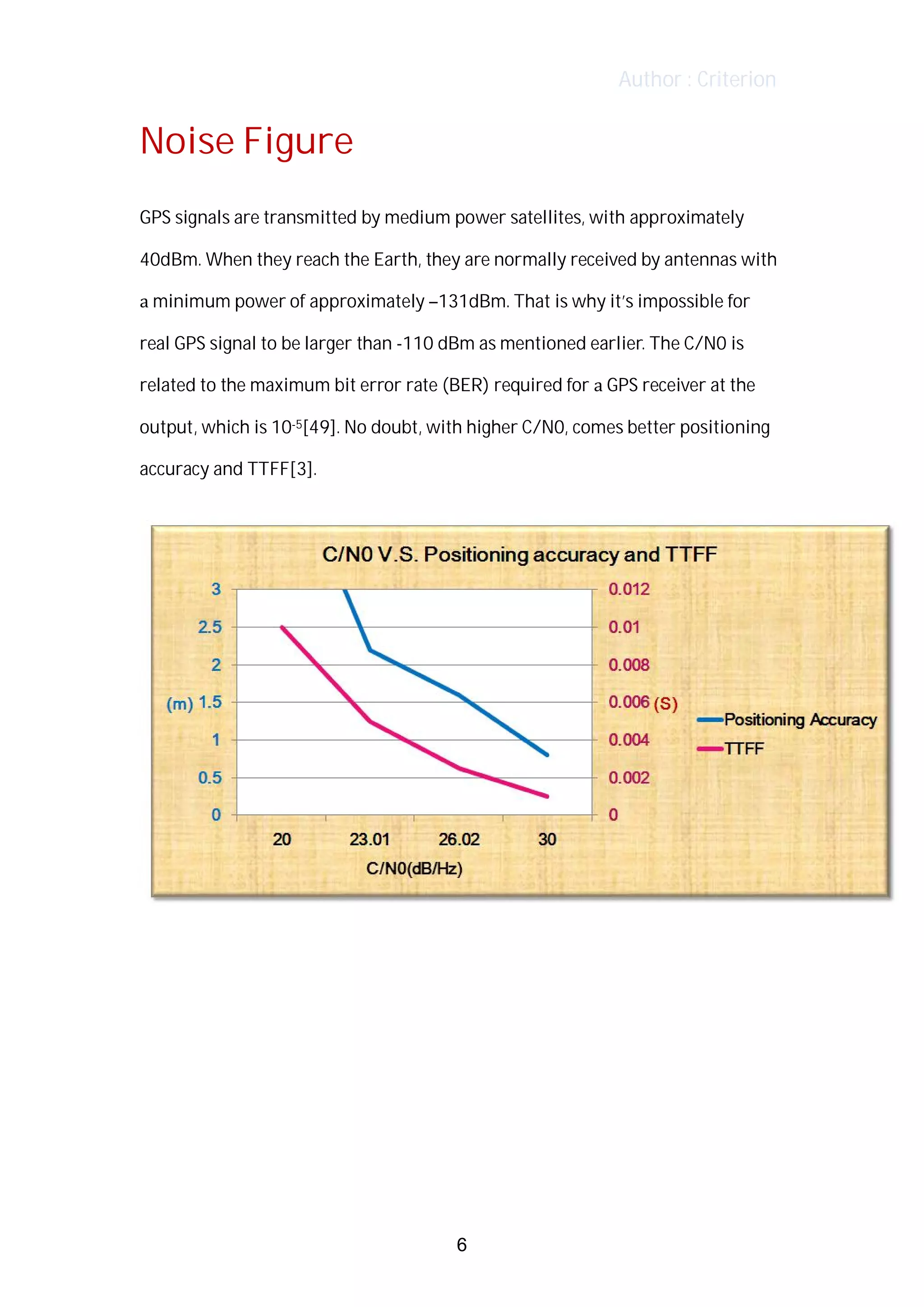Author : Criterion
Noise	Figure	
	
GPS	signals	are	transmitted	by	medium	power	satellites,	with	approximately	
40dBm.	When	they	reach	the	Earth,	they	are	normally	received	by	antennas	with	
a	minimum	power	of	approximately	–131dBm.	That	is	why	it’s	impossible	for	
real	GPS	signal	to	be	larger	than	-110	dBm	as	mentioned	earlier.	The	C/N0	is	
related	to	the	maximum	bit	error	rate	(BER)	required	for	a	GPS	receiver	at	the	
output,	which	is	10-5[49].	No	doubt,	with	higher	C/N0,	comes	better	positioning	
accuracy	and	TTFF[3].	
	
	
	
	
	
	
	
	
	
	
	
	
6
 