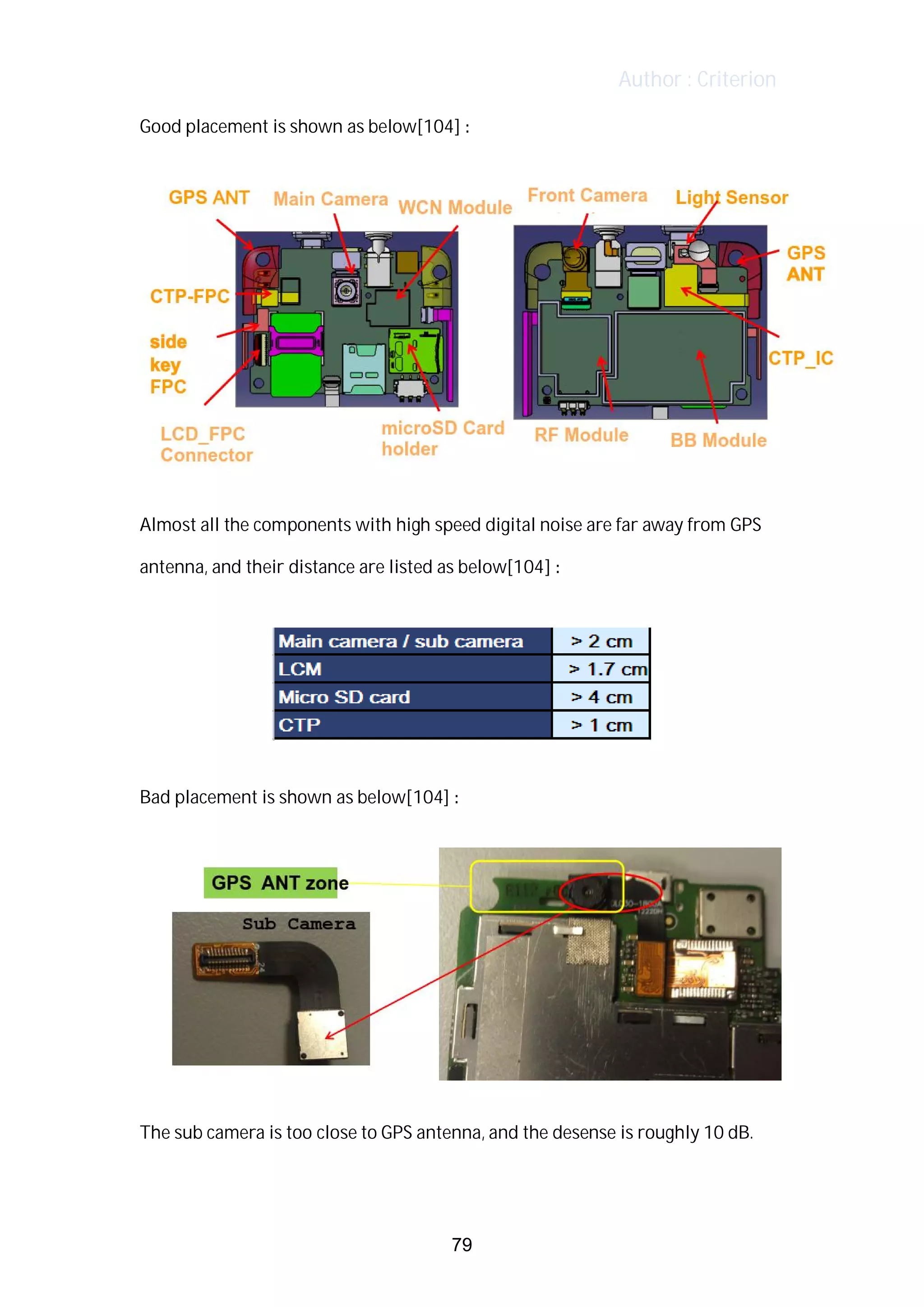 Author : Criterion
Good	placement	is	shown	as	below[104]	:	
Almost	all	the	components	with	high	speed	digital	noise	are	far	away	from	GPS	
antenna,	and	their	distance	are	listed	as	below[104]	:	
	
	
	
Bad	placement	is	shown	as	below[104]	:	
	
	
	
The	sub	camera	is	too	close	to	GPS	antenna,	and	the	desense	is	roughly	10	dB.	
	
79
 
