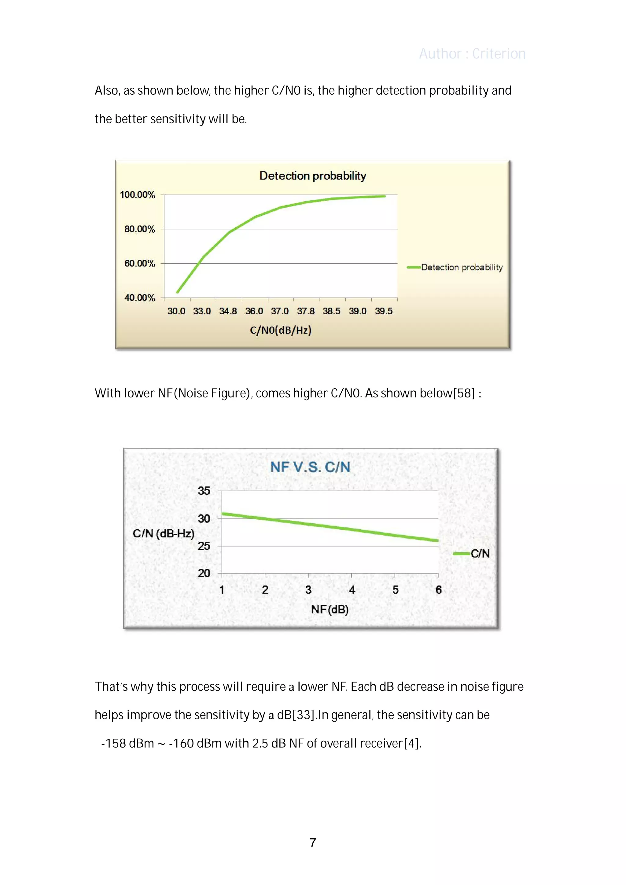 Author : Criterion
Also,	as	shown	below,	the	higher	C/N0	is,	the	higher	detection	probability	and	
the	better	sensitivity	will	be.	
	
	
	
With	lower	NF(Noise	Figure),	comes	higher	C/N0.	As	shown	below[58]	:	
	
	
	
That’s	why	this	process	will	require	a	lower	NF.	Each	dB	decrease	in	noise	figure	
helps	improve	the	sensitivity	by	a	dB[33].In	general,	the	sensitivity	can	be	
	 -158	dBm	~	-160	dBm	with	2.5	dB	NF	of	overall	receiver[4].	
	
	
7
 