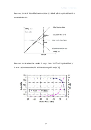 Author : Criterion
As	shown	below,	if	these	blockers	are	close	to	LNA’s	P1dB,	the	gain	will	decline	
due	to	saturation:	
	
	
	
As	shown	below,	when	the	blocker	is	larger	than	-10	dBm,	the	gain	will	drop	
dramatically,	whereas	the	NF	will	increase	significantly[39].	
	
	
	
	
10
 