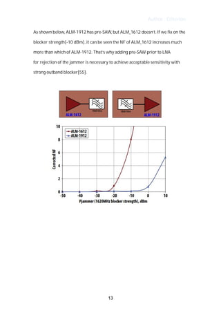 Author : Criterion
As	shown	below,	ALM-1912	has	pre-SAW,	but	ALM_1612	doesn’t.	If	we	fix	on	the	
blocker	strength(-10	dBm),	it	can	be	seen	the	NF	of	ALM_1612	increases	much	
more	than	which	of	ALM-1912.	That’s	why	adding	pre-SAW	prior	to	LNA	
for	rejection	of	the	jammer	is	necessary	to	achieve	acceptable	sensitivity	with	
strong	outband	blocker[55].	
	
	
	
	
	
	
	
	
	
	
	
13
 