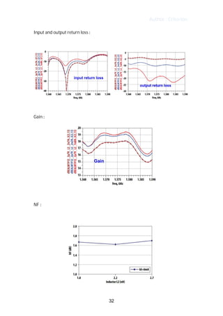 Author : Criterion
Input	and	output	return	loss	:	
	
	 	
	
Gain	:	
	
	
NF	:	
	
	
32
 