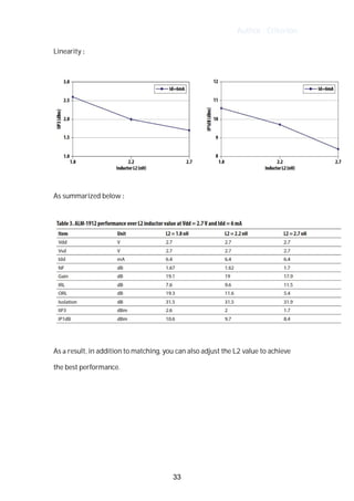 Author : Criterion
Linearity	:	
	
	
	
As	summarized	below	:	
	
	
	
As	a	result,	in	addition	to	matching,	you	can	also	adjust	the	L2	value	to	achieve	
the	best	performance.	
	
	
	
	
	
33
 