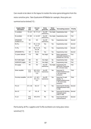Author : Criterion
Care	needs	to	be	taken	in	the	layout	to	isolate	the	noise-generating	pins	from	the	
noise-sensitive	pins.	Take	Qualcomm	RTR860x	for	example,	these	pins	are	
summarized	as	below[17]	:	
	
	
	
Particularly,	all	PLL	supplies	and	Tx/Rx	oscillators	are	noisy	plus	noise-	
sensitive[17].	
	
57
 