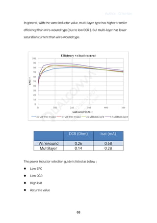 Author : Criterion
In	general,	with	the	same	inductor	value,	multi-layer	type	has	higher	transfer	
efficiency	than	wire-wound	type(due	to	low	DCR	).	But	multi-layer	has	lower	
saturation	current	than	wire-wound	type.	
	
	
	
DCR	(Ohm)	 Isat	(mA)	
Wirewound	 0.26	 0.68	
Multilayer	 0.14	 0.28	
	
The	power	inductor	selection	guide	is	listed	as	below	:	
l Low	EPC	
l Low	DCR	
l High	Isat	
l Accurate	value	
	
68
 