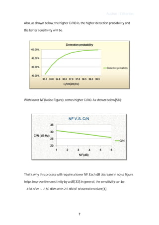 Author : Criterion
Also,	as	shown	below,	the	higher	C/N0	is,	the	higher	detection	probability	and	
the	better	sensitivity	will	be.	
	
	
	
With	lower	NF(Noise	Figure),	comes	higher	C/N0.	As	shown	below[58]	:	
	
	
	
That’s	why	this	process	will	require	a	lower	NF.	Each	dB	decrease	in	noise	figure	
helps	improve	the	sensitivity	by	a	dB[33].In	general,	the	sensitivity	can	be	
	 -158	dBm	~	-160	dBm	with	2.5	dB	NF	of	overall	receiver[4].	
	
	
7
 